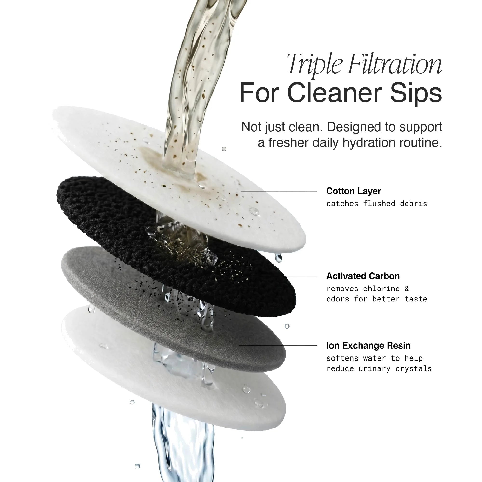 Sapphire Water Fountain Replacement Filter